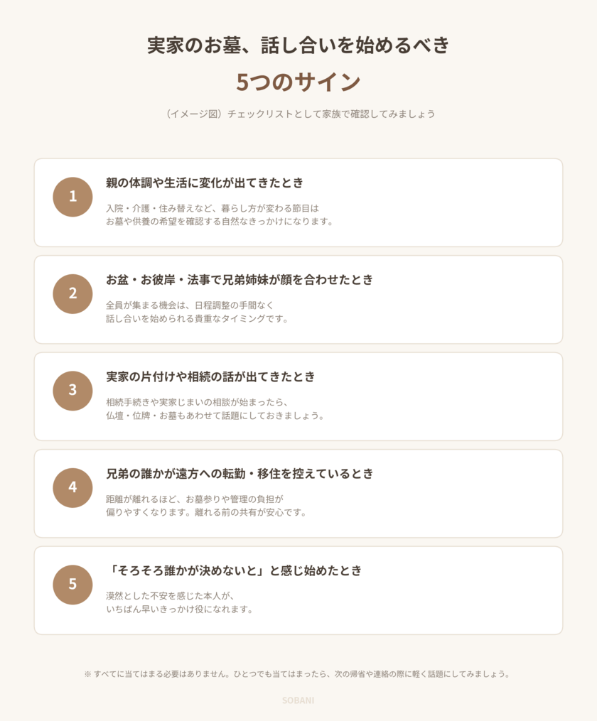 実家のお墓、話し合いを始めるべき5つのサイン（イメージ図）