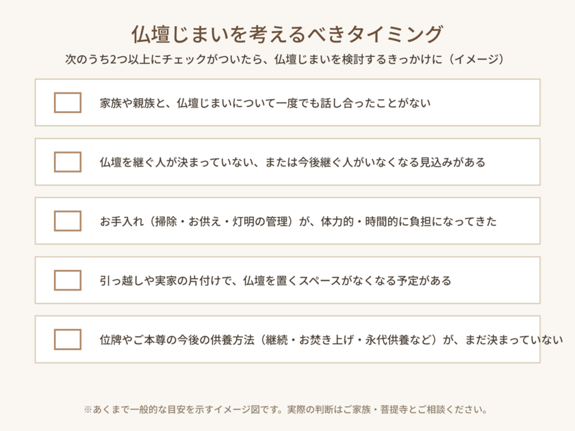 仏壇じまいを考えるべきタイミング チェックリスト